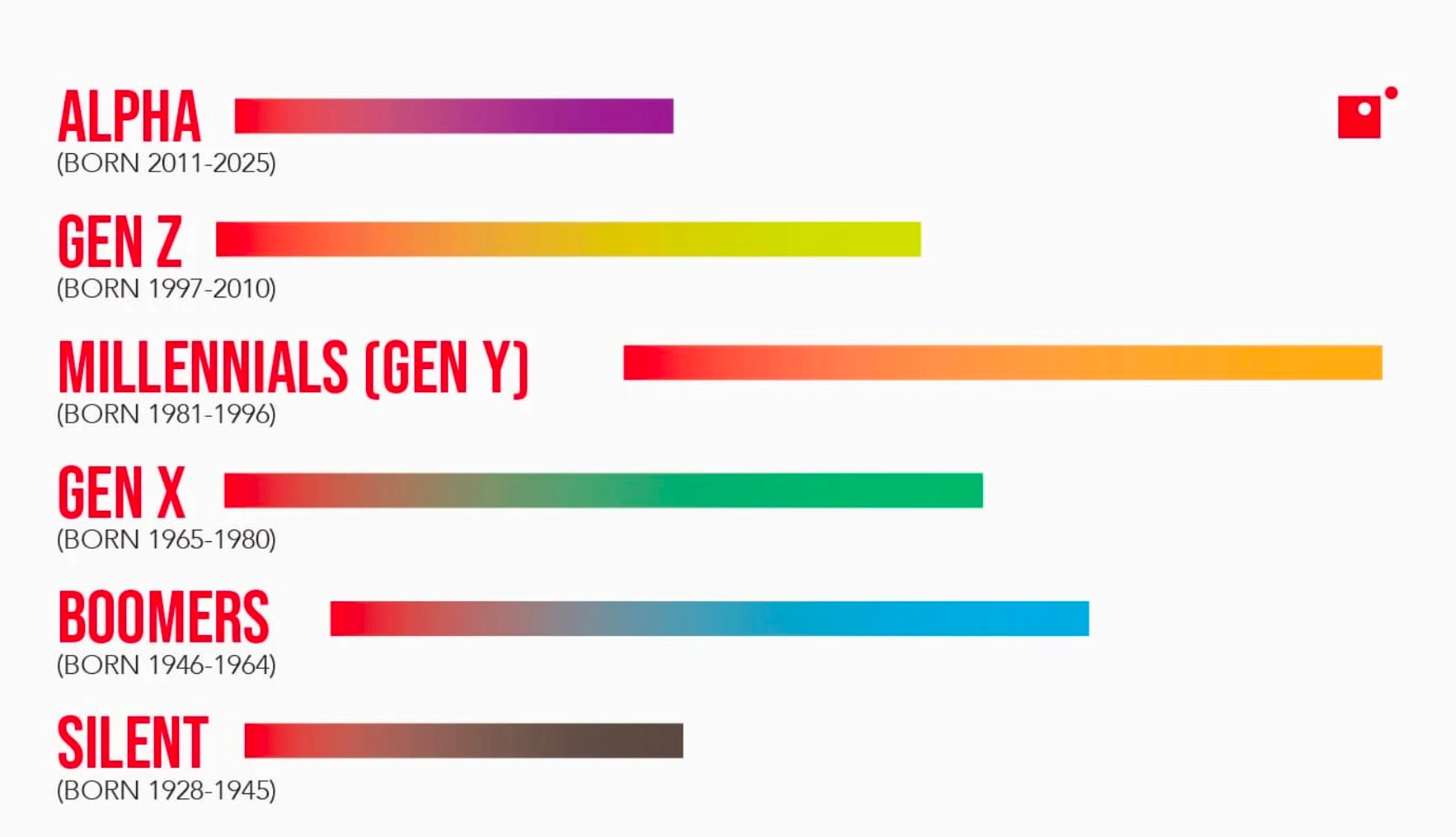 Chuyện gì đây: Hơn 80% Gen Z đi làm vì “lương và phúc lợi”, hoàn toàn với Gen Y, X- Ảnh 1. Chuyện gì đây: Hơn 80% Gen Z đi làm vì “lương và phúc lợi”, hoàn toàn với Gen Y, X- Ảnh 1.